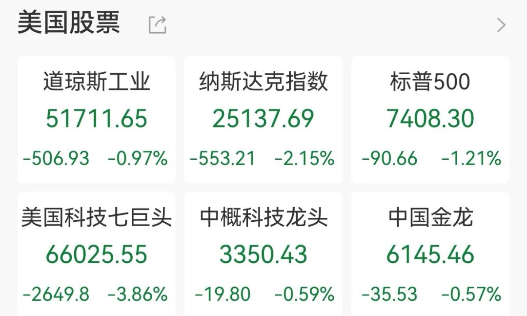 利好突袭！芯片巨头，直线大涨！