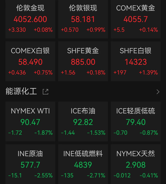 美芯片股重挫，摩根士丹利警告！半导体存储拐点将至？